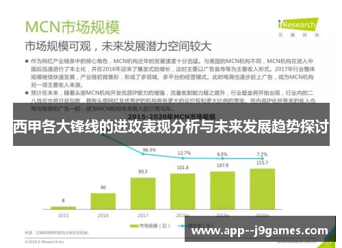 西甲各大锋线的进攻表现分析与未来发展趋势探讨