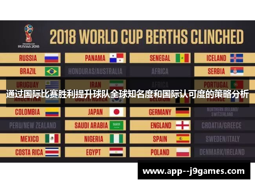 通过国际比赛胜利提升球队全球知名度和国际认可度的策略分析