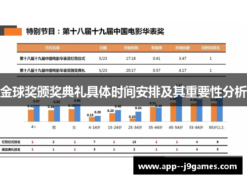 金球奖颁奖典礼具体时间安排及其重要性分析
