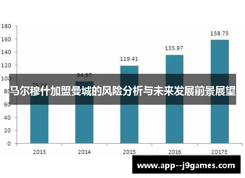 马尔穆什加盟曼城的风险分析与未来发展前景展望